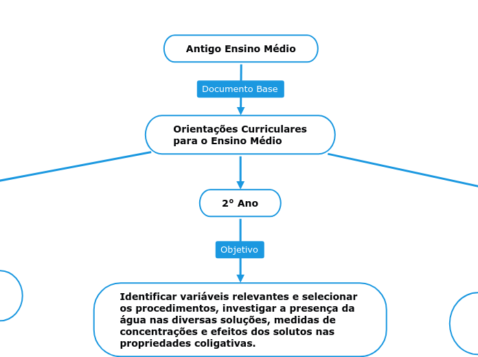 Antigo Ensino Médio