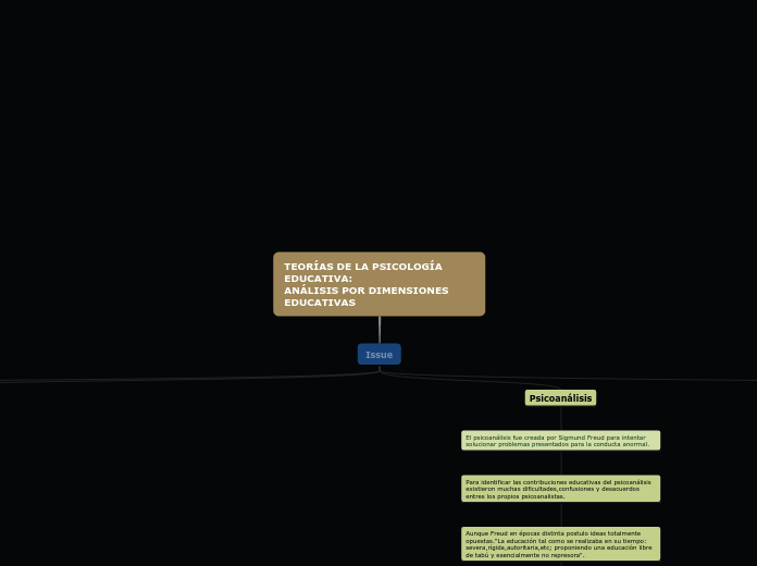 TEORÍAS DE LA PSICOLOGÍA EDUCATIVA:
ANÁ...- Mapa Mental