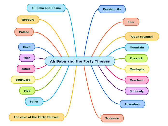 Ali Baba and the Forty Thieves