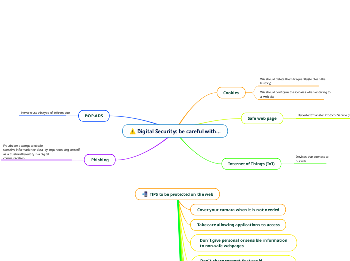 Digital Security: be careful with...