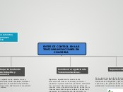 ENTES DE CONTROL EN LAS TELECOMUNICACIO...- Mapa Mental