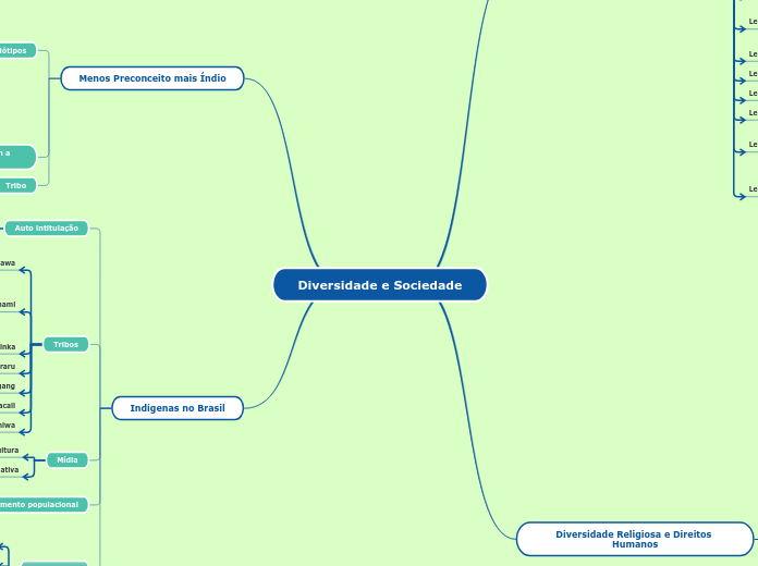 Diversidade e Sociedade