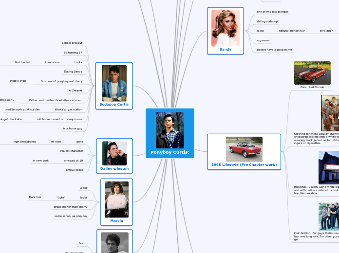 Ponyboy Curtis: - Mind Map