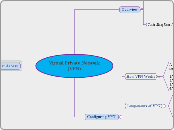 Virtual Private Network(VPN) - Mind Map