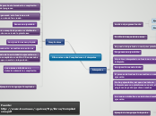 Diferencias entre Compiladores e Interp...- Mapa Mental