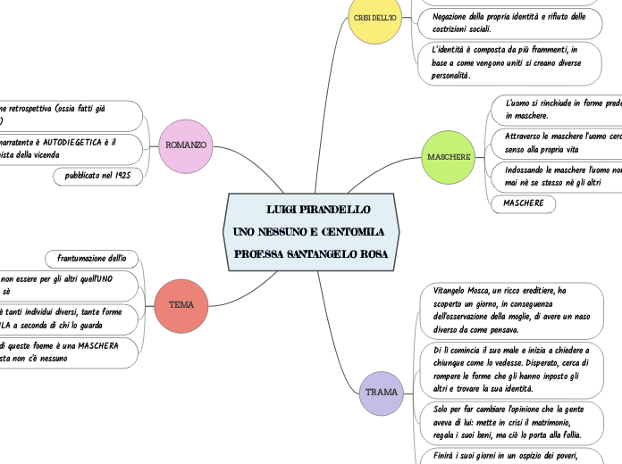              LUIGI PIRANDELLO                                                                       UNO NESSUNO E CENTOMILA   PROF.SSA SANTANGELO ROSA