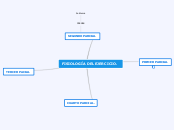 FISIOLOGÍA DEL EJERCICIO.