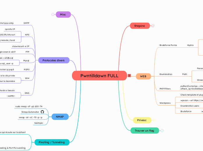 Pwntilldawn FULL - Mind Map