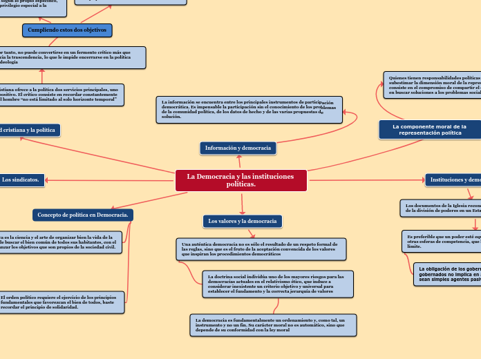 La Democracia y las instituciones políticas.