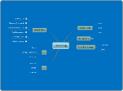 Traveling - Mind Map