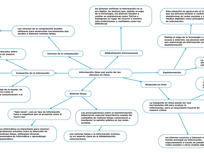 información falsa por parte de los jóvenes en línea. 
