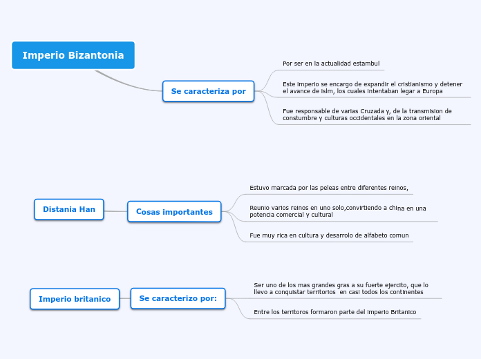 Imperio Bizantonia - Mapa Mental