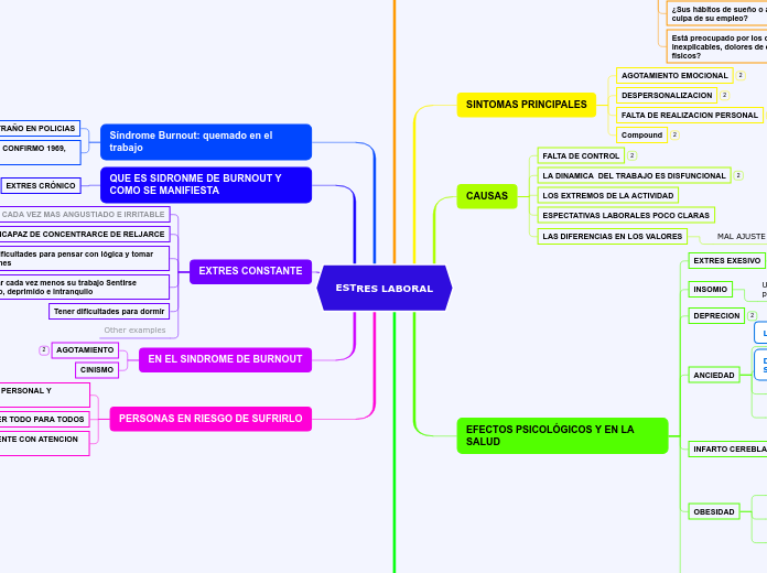 ESTRES LABORAL CASTILLO