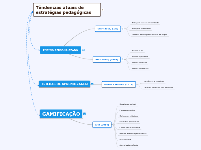 Atividade 10 - Fórum de Discussão Tema 3 – Mód III