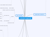 zentzumen organoak - Mind Map