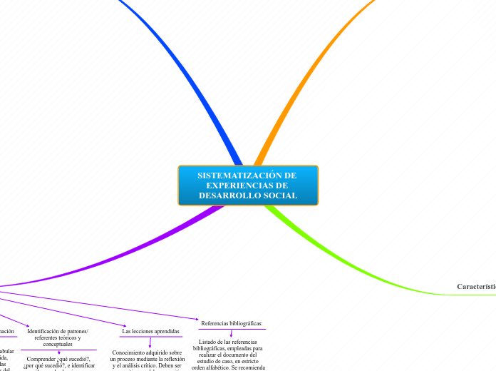 SISTEMATIZACIÓN DE EXPERIENCIAS DE DESARROLLO SOCIAL