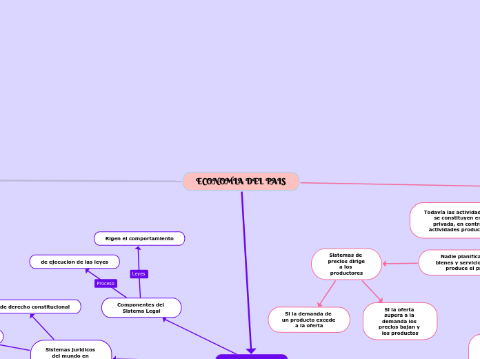 ECONOMIA DEL PAIS