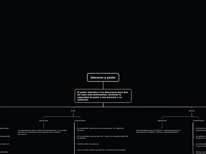 Discurso y poder - Mapa Mental