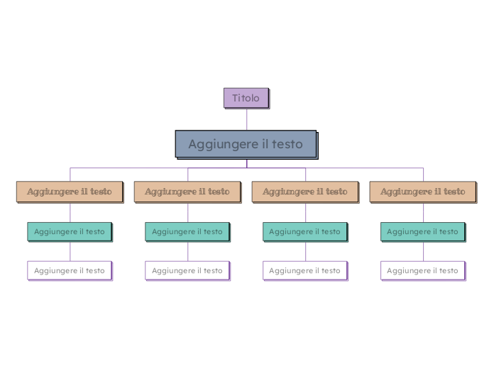 Organigramma