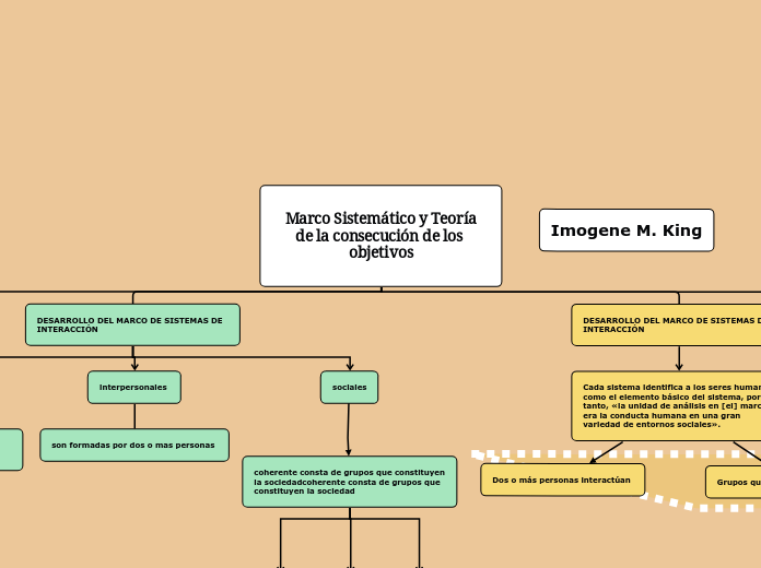 Marco Sistemático y Teoría de la consec...- Mapa Mental