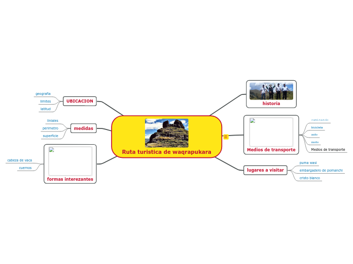Ruta turistica de waqrapukara