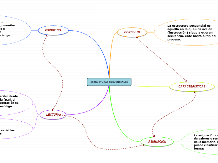 ESTRUCTURAS SECUENCIALES
