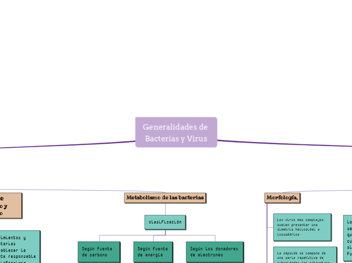 Generalidades de Bacterias y Virus