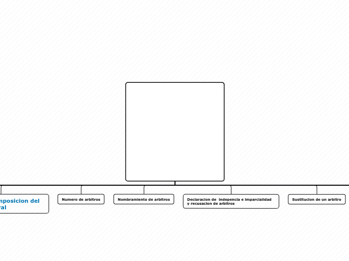 Reglamento de Arbitraje
de la CNUDMI   ...- Mapa Mental