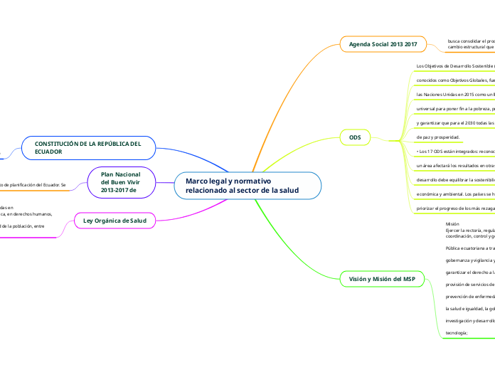 Marco legal y normativo relacionado al sector de la salud