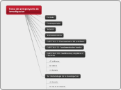 Tema de anteproyecto de investigacion - Mapa Mental