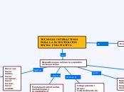 TECNICAS INTERACTIVAS PARA LA INVESTIGACION SOCIAL CUALITATIVA