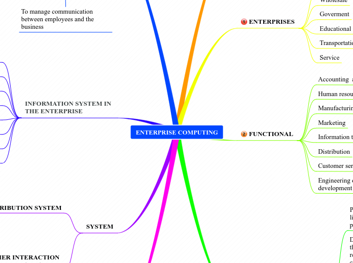 ENTERPRISE COMPUTING