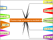 Pharmacology of emergency medications