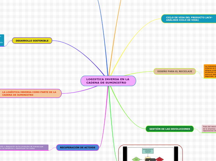 LOGISTICA INVERSA EN LA 
CADENA DE SUMINISTRO