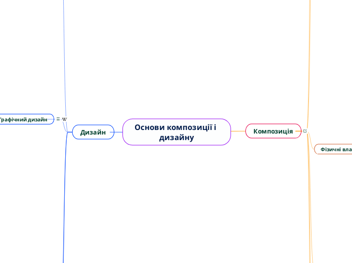 Основи композиції і дизайну - Мыслительная карта