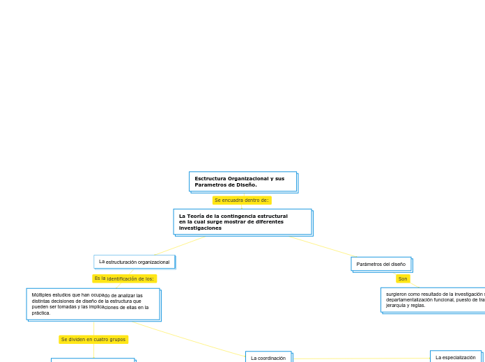 Esctructura Organizacional y sus Parametros de Diseño.