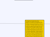 Proceso de auditoría de certificación: ...- Mapa Mental