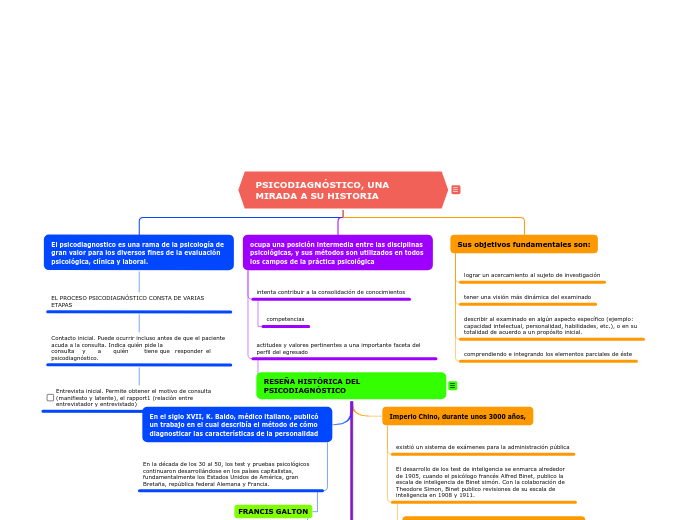 PSICODIAGNÓSTICO, UNA MIRADA A SU HISTORIA