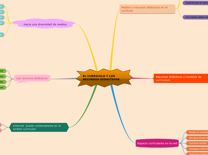 EL CURRICULO Y LOS RECURSOS DIDACTICOS