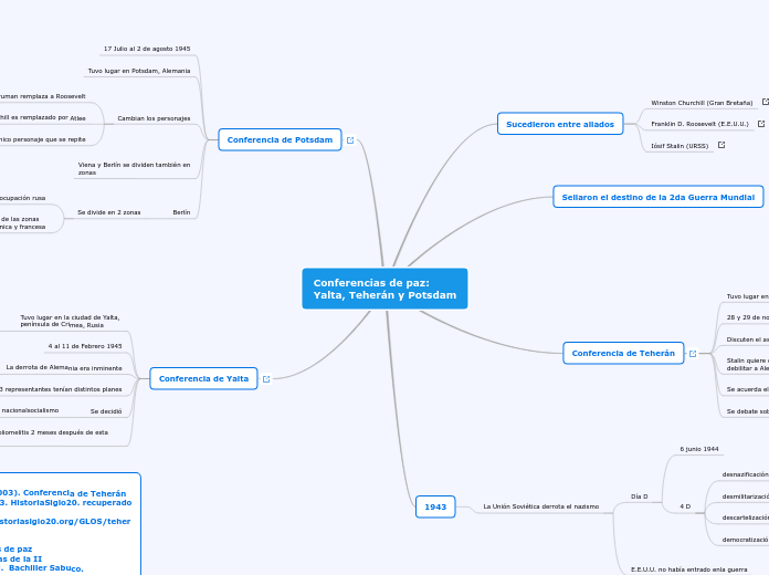 Conferencias de paz: Yalta, Teherán y Potsdam
