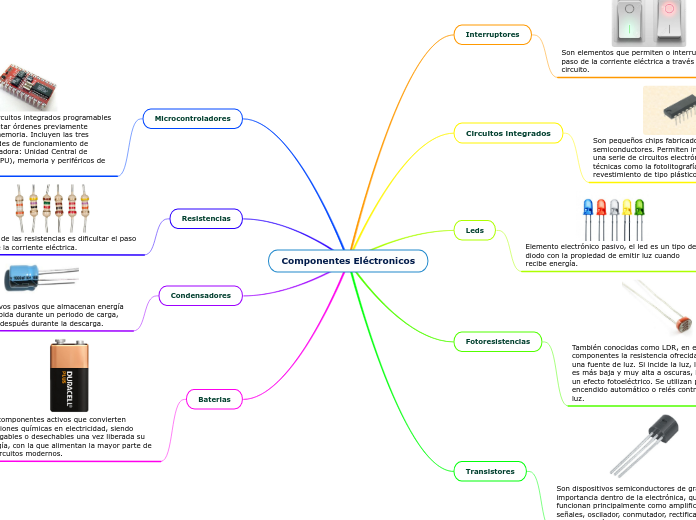 Componentes Eléctronicos