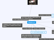 Sample Mind Map