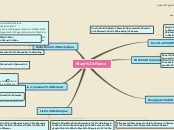 Sample Mind Map