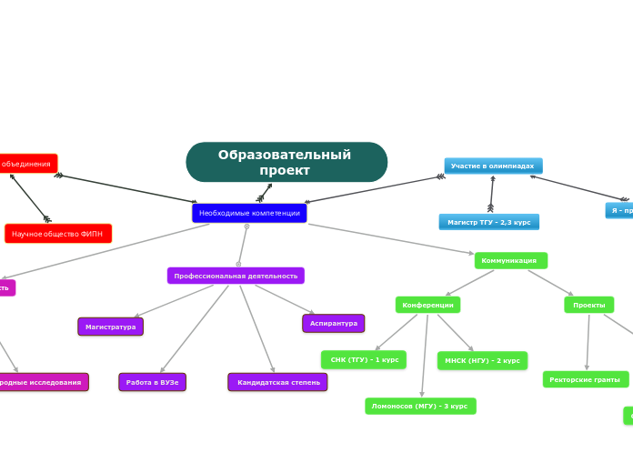 Образовательный проект 