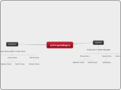  arbol genialogico - Mapa Mental