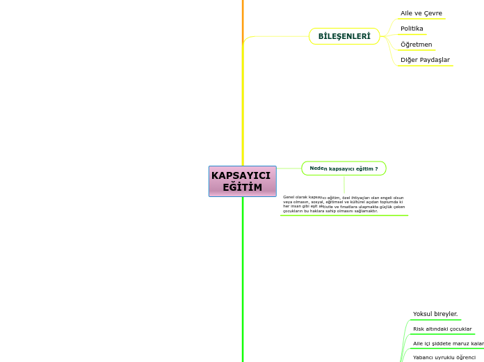 KAPSAYICI EĞİTİM