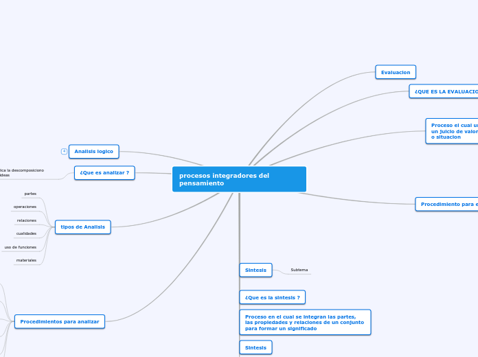 procesos integradores del pensamiento