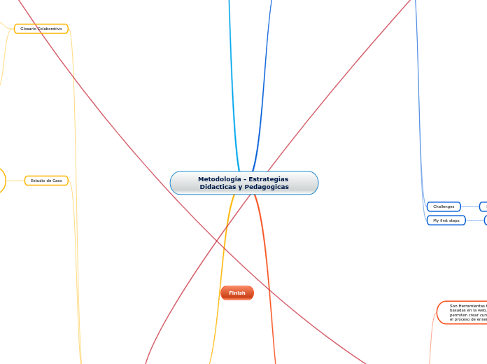 Metodología - Estrategias Didacticas y Pedagogicas