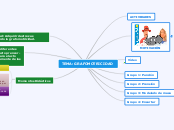 TEMA: GRAFOMOTRICIDAD - Mapa Mental