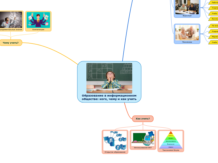 Образование в информационном обществе: кого, чему и как учить